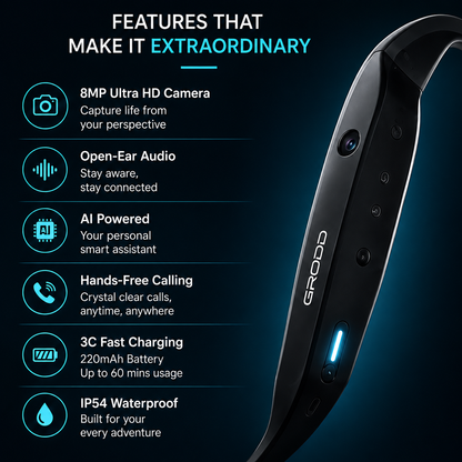 Grodd Cyan V03 AI Smart Glasses with 8MP Camera, ChatGPT & Voice Translation